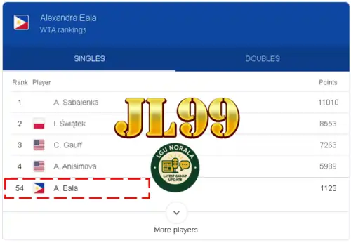 alex eala rank
